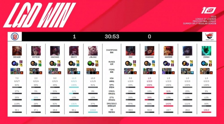 5名球员缺 5名球员缺