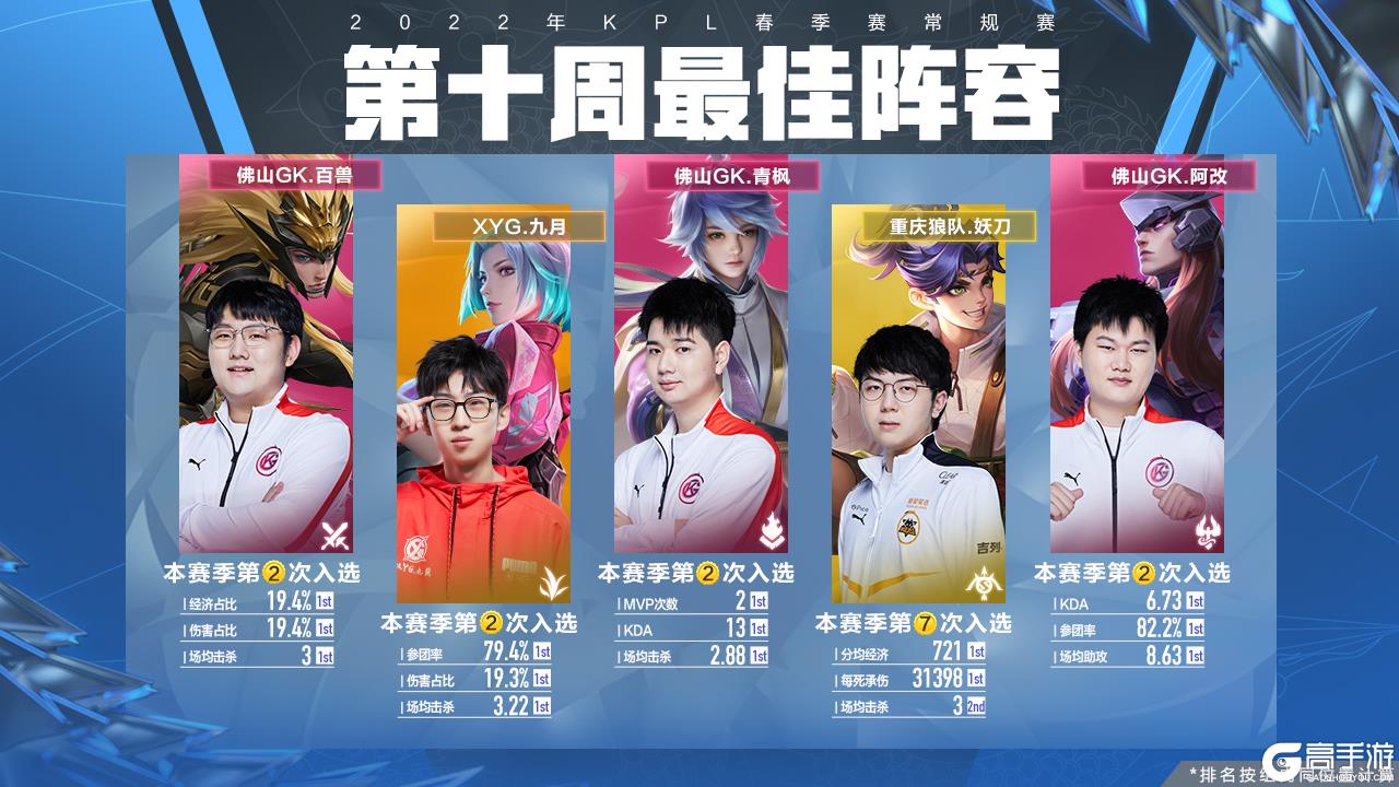 的足球明星 的足球明星